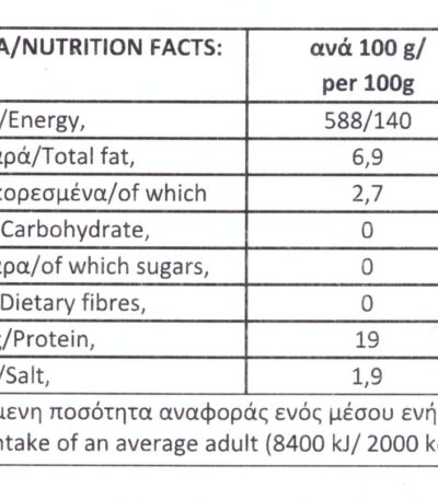 buffalo meat soutzoukakia (ground meatballs) - Nutritional Information