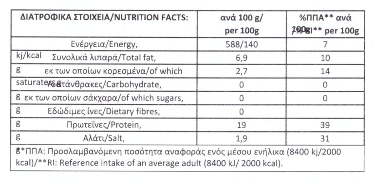 buffalo meat soutzoukakia (ground meatballs) - Nutritional Information