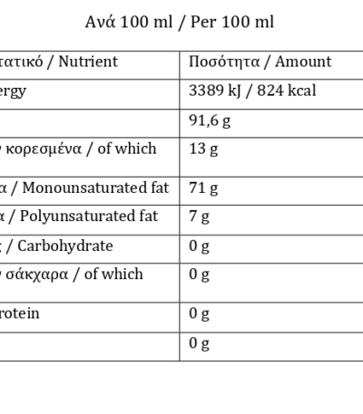 Extra Virgin Olive Oil 3 Liter Tin - Nutritional Information