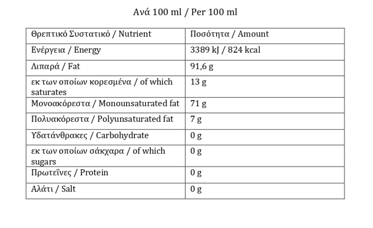 Extra Virgin Olive Oil 3 Liter Tin - Nutritional Information
