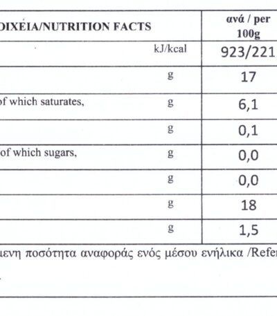 traditional buffalo meat kavourmas - Nutritional Information