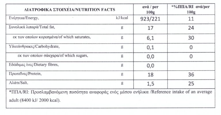 traditional buffalo meat kavourmas - Nutritional Information