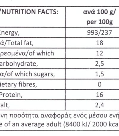 "Bypraki" – Beer-Style Salami with Buffalo Meat - Nutritional Information