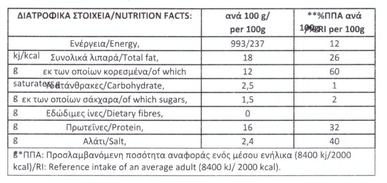 "Bypraki" – Beer-Style Salami with Buffalo Meat - Nutritional Information