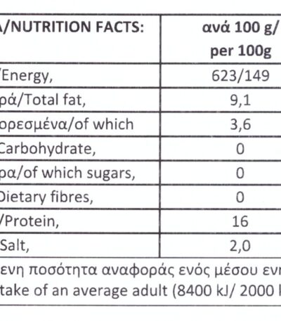buffalo burger - Nutritional Information