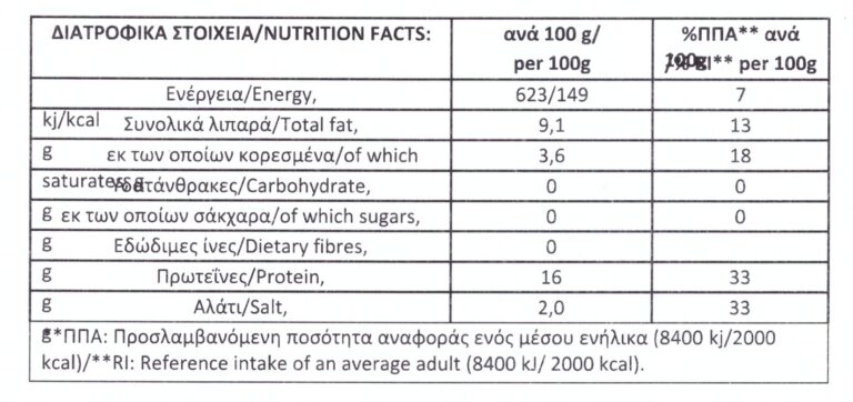 buffalo burger - Nutritional Information