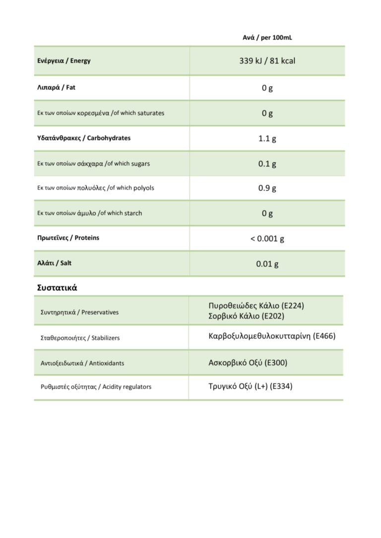 DIAPRYSIOS - Nutritional Information
