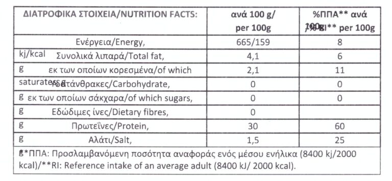 100% buffalo kavourmas - Nutritional Information