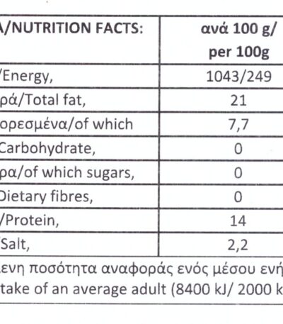 Buffalo patties (mpiftekia) - Nutritional Information