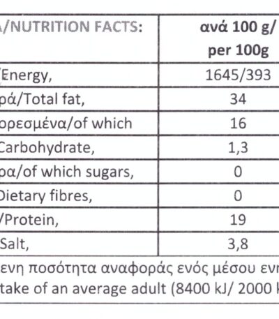Kerkini sausages with buffalo meat - Nutritional Information