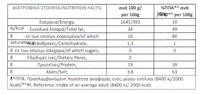 Kerkini sausages with buffalo meat - Nutritional Information