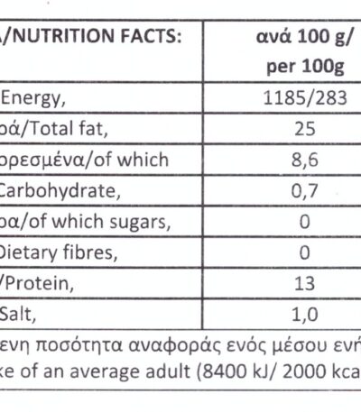 buffalo sausage with oregano - Nutritional Information