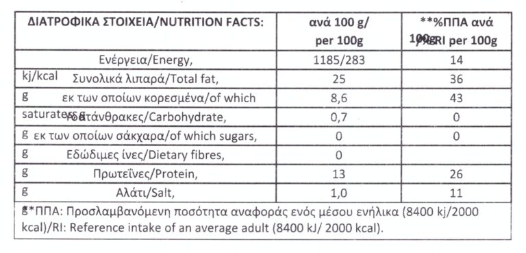 buffalo sausage with oregano - Nutritional Information