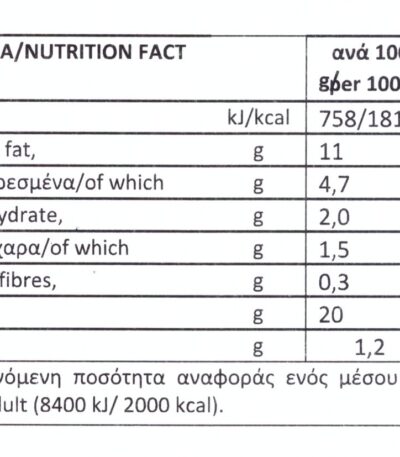 buffalo sausage with Cretan Graviera cheese - Nutritional Information