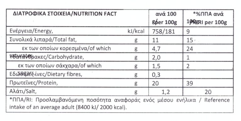 buffalo sausage with Cretan Graviera cheese - Nutritional Information