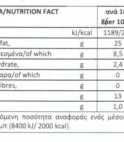 Buffalo sausage with leek - Nutritional Information