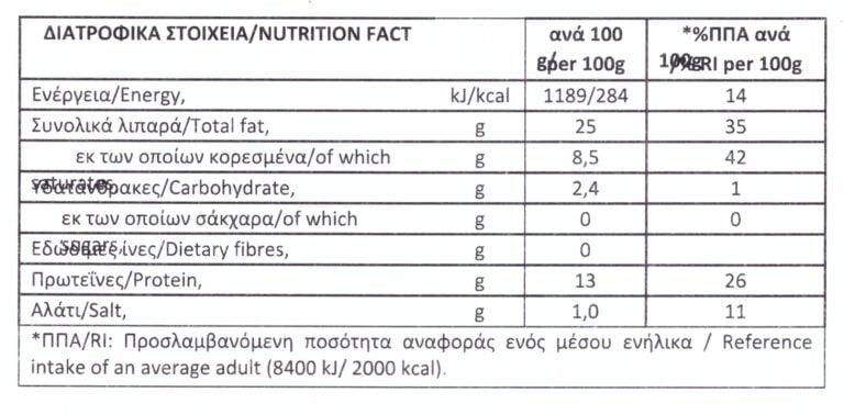 Buffalo sausage with leek - Nutritional Information