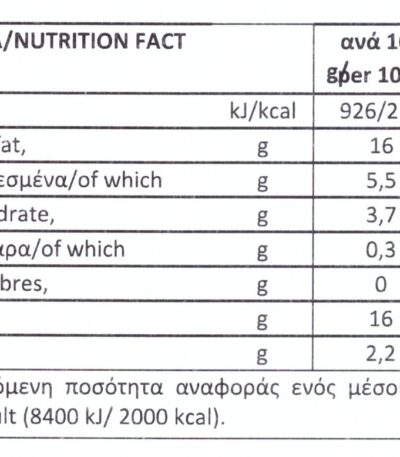 HOT BUFF - Nutritional Information