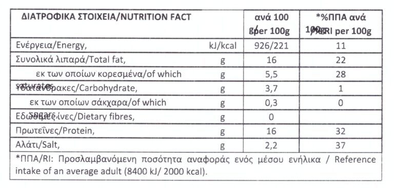 HOT BUFF - Nutritional Information