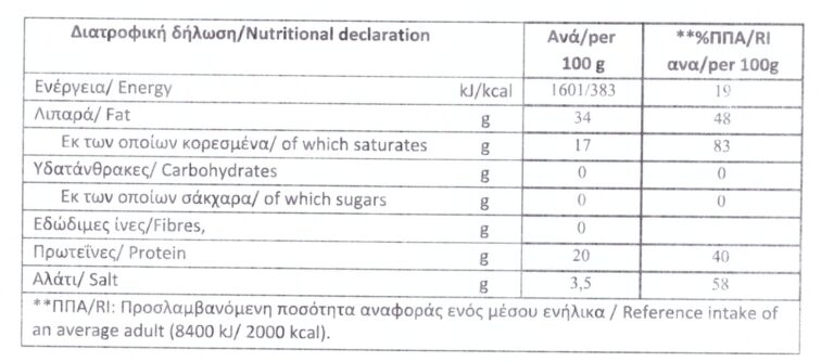 Serres-style buffalo salami - Nutritional Information